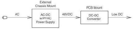 A traditional power architecture A traditional power architecture